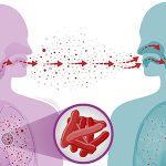 7 Gejala Klinis TBC pada Orang dengan HIV