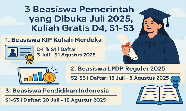 3 Beasiswa Pemerintah yang Dibuka Juli 2025 3 Beasiswa Pemerintah yang Dibuka Juli 2025
